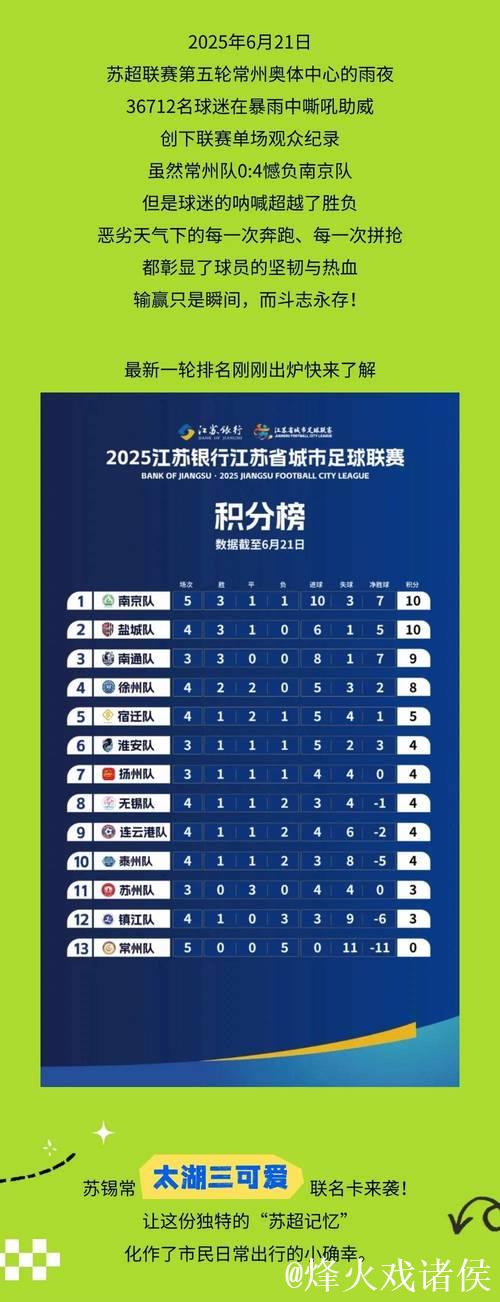 2026年苏超联赛公布更详尽新规