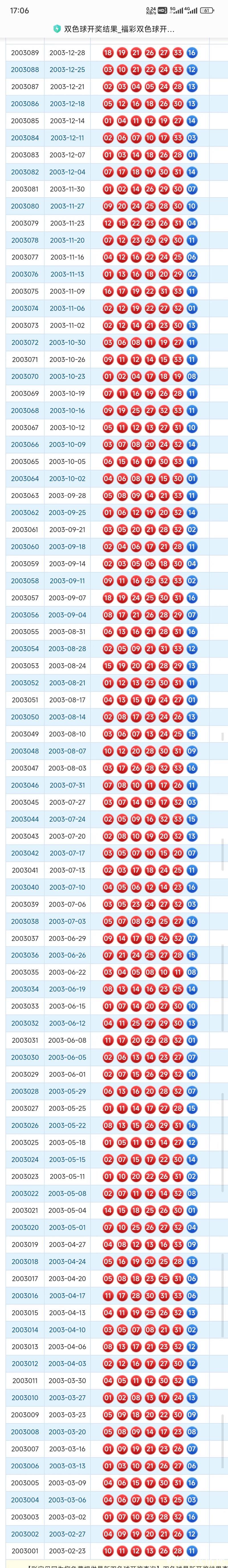 “历史上的今天：双色球1月15日开奖号码一览”