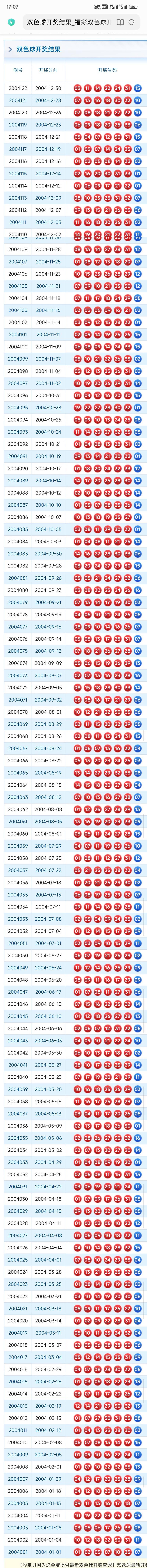 “历史上的今天：双色球1月15日开奖号码一览”